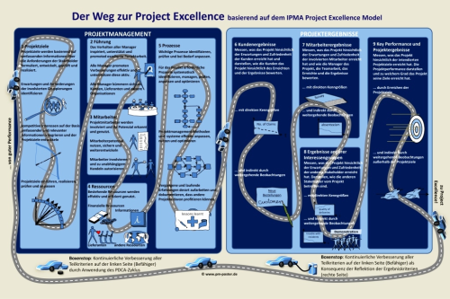 Poster Der Weg zur Project Excellence